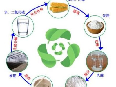 生物降解塑料的环保真相，全生命周期环境效益深度解析