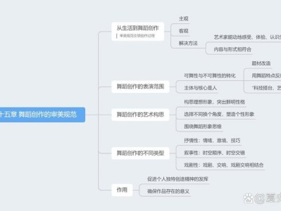 舞蹈编导的艺术创作与创新思维研究