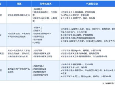 人工智能伦理视角下算法偏见对劳动力市场性别歧视的传导机制研究