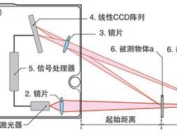 激光测距技术原理与应用研究，从基础到实践