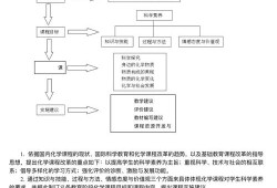 高校课堂互动策略的再思考，基于混合式教学模式的创新维度