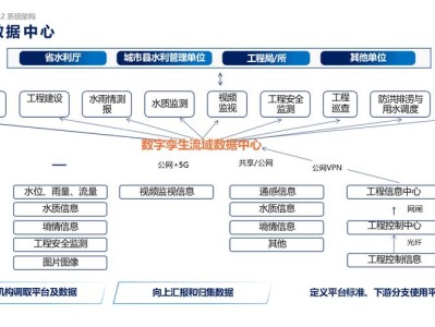 数字孪生技术在智慧城市暴雨内涝灾害链阻断中的应用研究