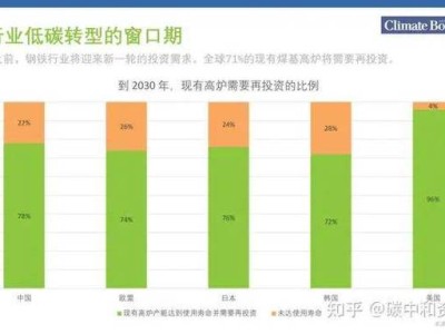 绿色金融对重污染企业转型的驱动效应研究