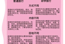 研学旅行赋能素质教育，基于千校实证的教育价值与发展路径探析