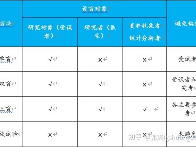 临床随机对照试验盲法实施要点与常见问题分析