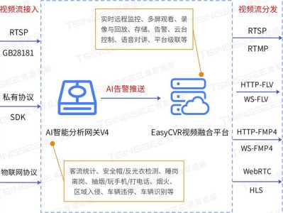 智能赋能学术研究，AI平台如何助力毕业生高效验证问卷信效度