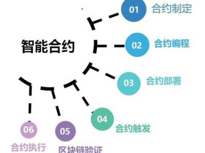 智能合约在工程担保中的应用，法律风险与合规适配性探析
