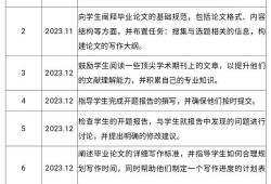 高校毕业论文指导记录规范化管理的实践与思考