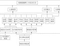 铁路运营管理中的安全风险防控体系研究