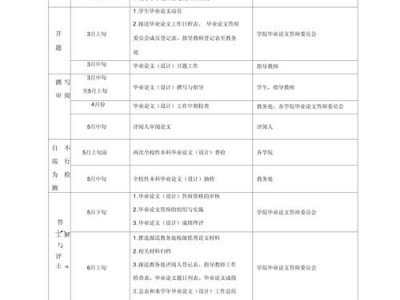 毕业论文花费多长时间