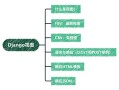 views.py Django视图示例 训练模型和获取推荐)