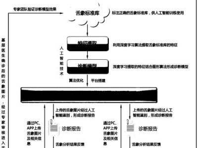 医疗AI辅助诊断误判责任归属机制探析，技术与法律的交叉挑战