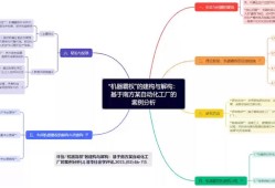 自动化技术在毕业论文框架构建中的应用与优势分析