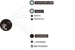光影艺术与科技融合的现代性表达研究—基于视觉感知与空间重构的跨学科分析