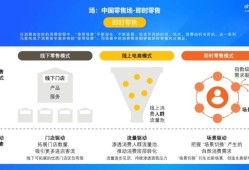 数字经济时代全渠道营销策略创新研究—基于消费者行为变迁的零售业实证分析