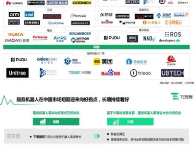 酒店服务机器人的应用现状与发展前景分析