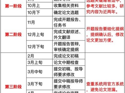 博士后毕业论文撰写周期，系统分析与时间优化策略