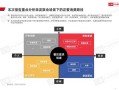 小微企业现金流危机预警与突围策略—基于餐饮行业的实证研究