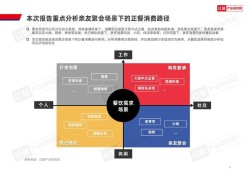 小微企业现金流危机预警与突围策略—基于餐饮行业的实证研究