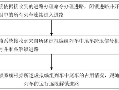 计算机联锁系统研究及其在现代铁路运输中的关键应用分析