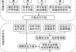 高温超导电缆在城市电网改造中的全生命周期成本效益分析