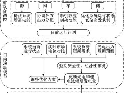 高温超导电缆在城市电网改造中的全生命周期成本效益分析