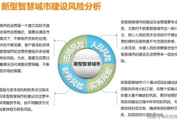 测绘技术在智慧城市建设中的应用与前景分析
