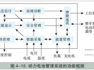 新能源汽车动力电池闭环供应链回收网络的多目标优化设计