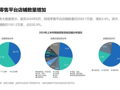 电子商务的发展现状与未来趋势分析，基于消费者行为的视角