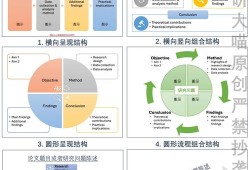 毕业论文图片设计指南，如何用视觉元素提升学术表达效果