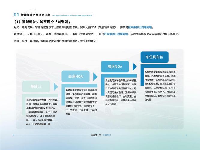 汽车智能化，未来已来，毕业论文选题指南  第2张