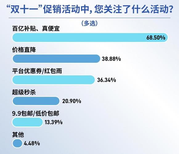 超市促销策略对消费者购买行为的影响研究  第2张