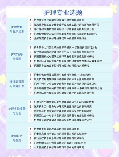 护士毕业论文写作指南，从选题到答辩的全流程解析  第2张