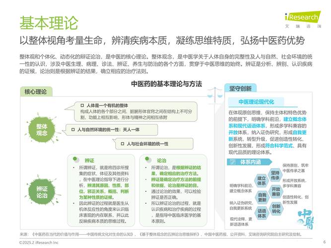 中医理论在现代医学中的应用与挑战  第1张