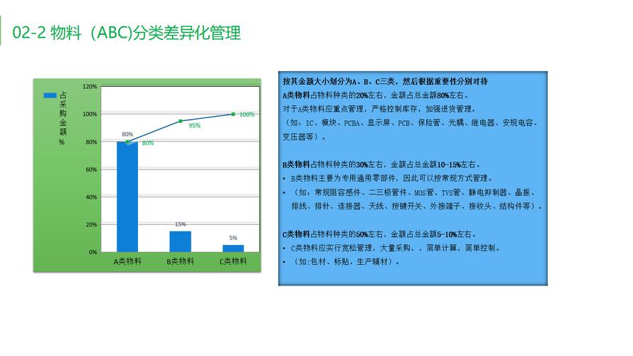 供应链管理中的关键问题与优化策略研究  第1张