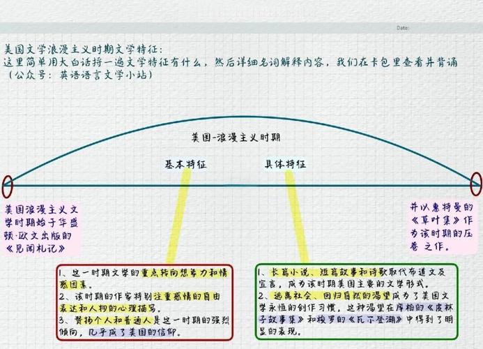 从浪漫主义到现实主义，英美文学中的社会变迁与人性探索  第1张