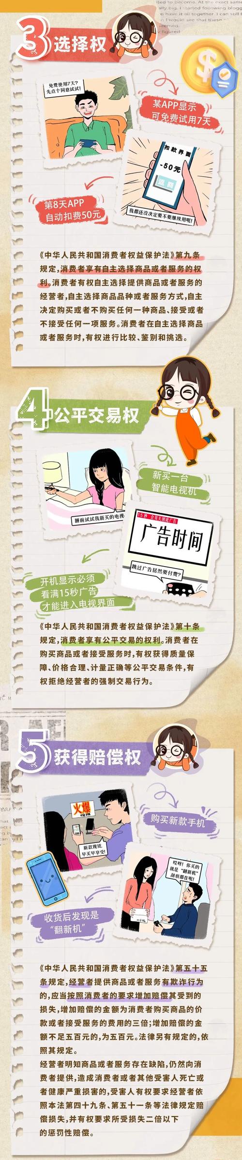 消费者权益保护的法律保护与实践挑战  第1张