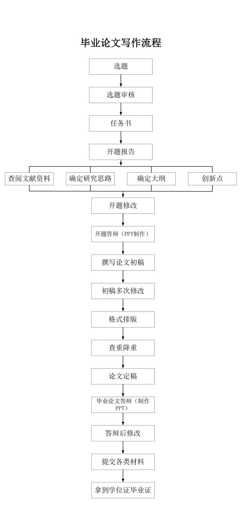 铁道信号专业毕业论文写作指南，从选题到答辩的全流程解析  第2张