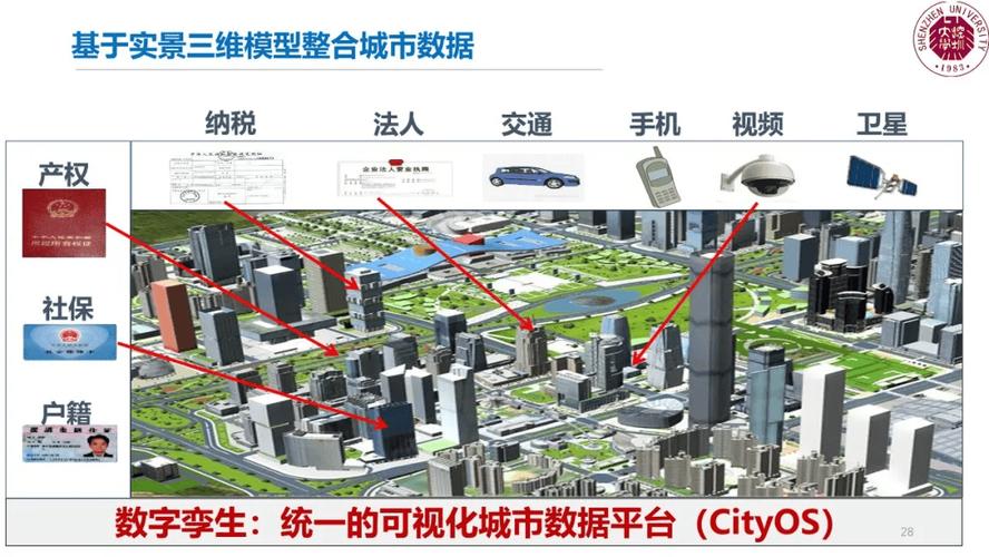 测绘技术在智慧城市建设中的应用与前景分析  第2张