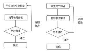 高校毕业论文管理系统的优化设计与实践研究  第2张