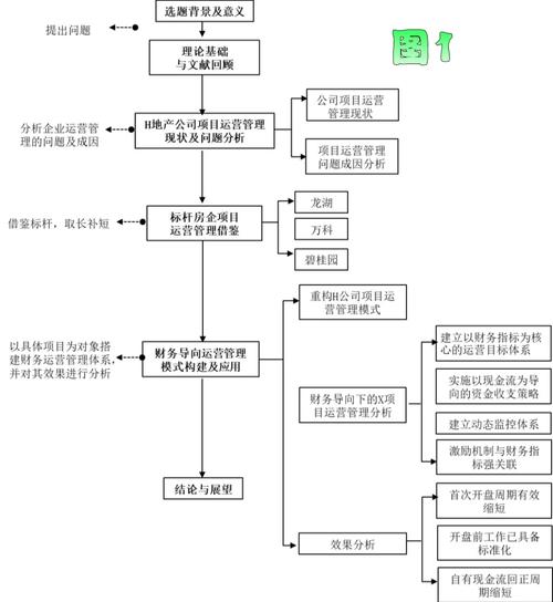 毕业论文三线表排版难题，网站运营视角下的解决方案  第2张