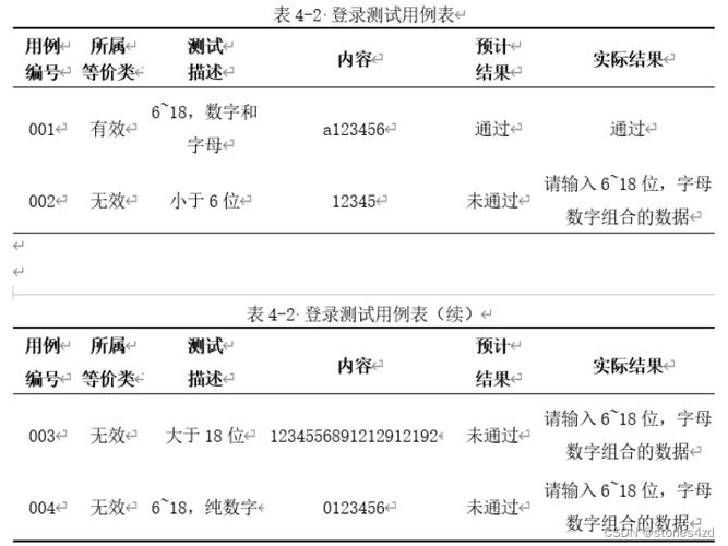 毕业论文三线表排版难题，网站运营视角下的解决方案  第1张