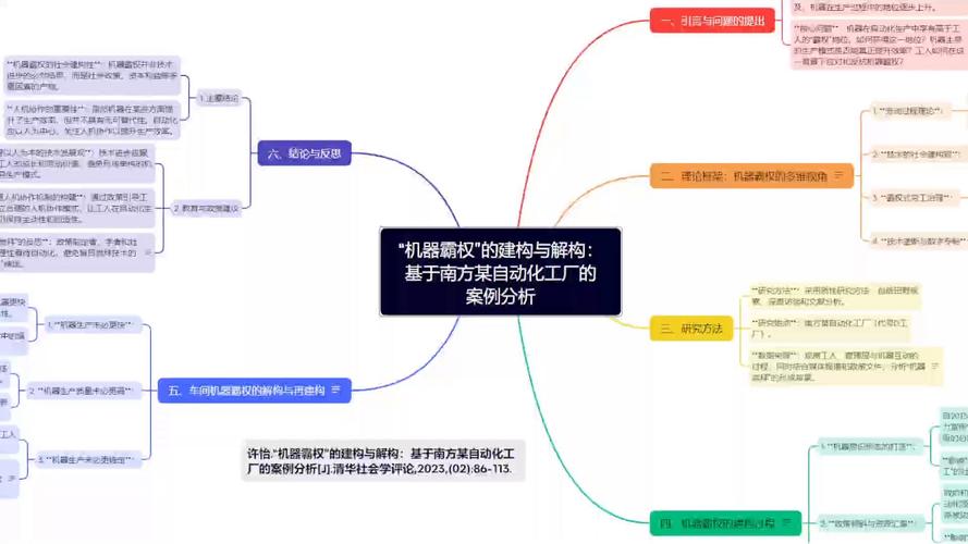 自动化技术在毕业论文框架构建中的应用与优势分析  第1张