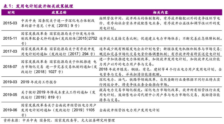 电力市场化改革，现状、挑战与发展路径分析  第2张