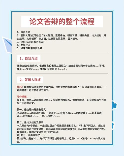 毕业论文处理指南，从选题到答辩的实战经验分享  第1张