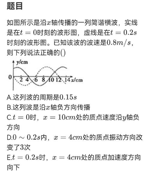 物理毕业论文，量子力学中的波函数及其解释  第1张