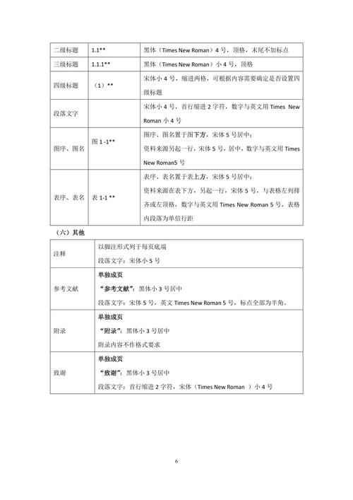 本科生毕业论文写作规范与质量提升策略研究  第2张