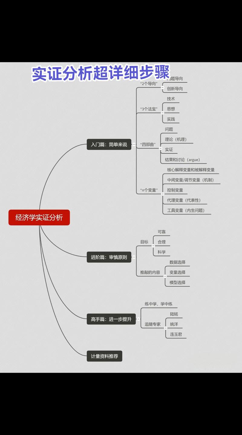 基于实证分析的本科毕业论文范本优化路径研究  第1张
