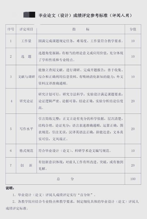 毕业论文占总成绩的比例及其影响分析  第1张