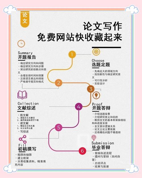 免费毕业论文网站，资源、优势与潜在风险  第1张